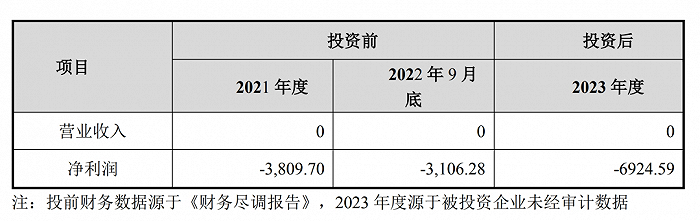 来源:新开源公告