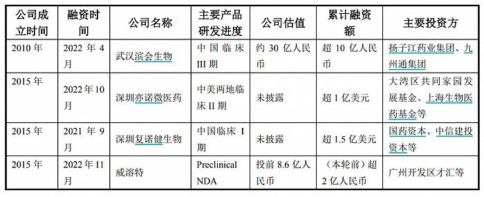 来源:新开源公告