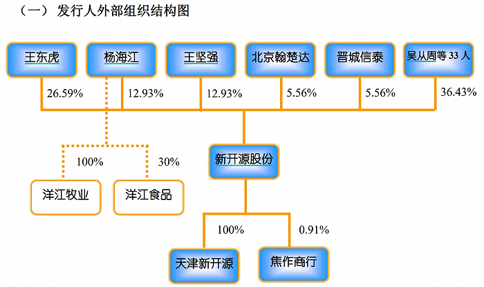 来源:新开源公告