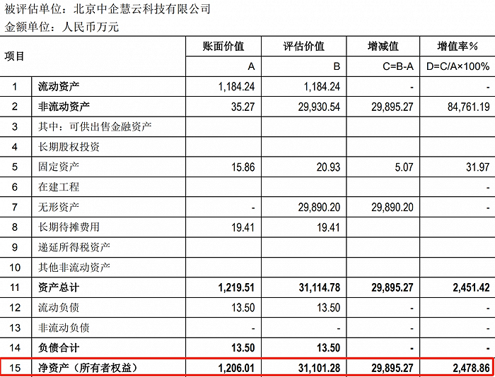 来源:新开源公告