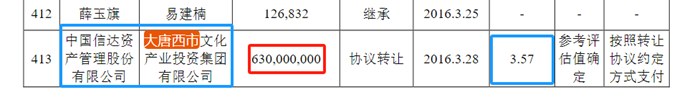 图源:西安银行招股书