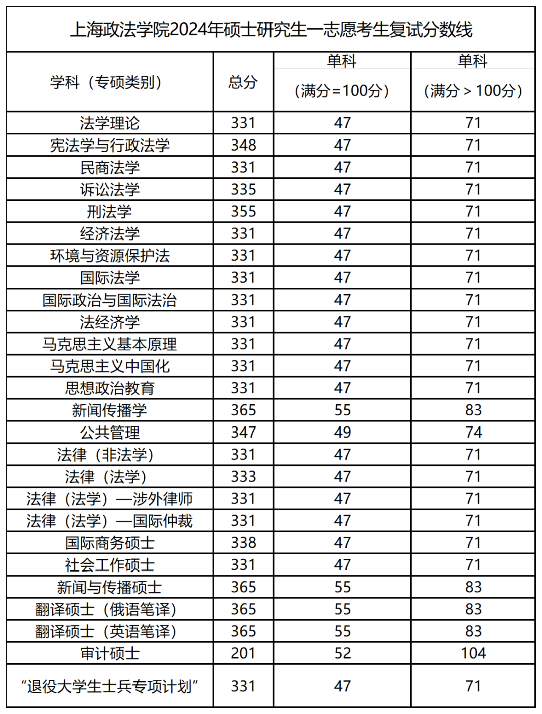 點擊可查看大圖