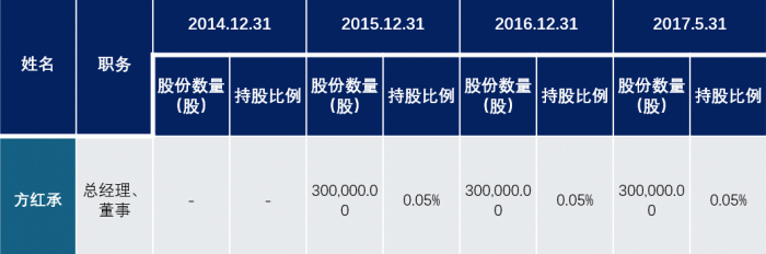 来自合盛硅业招股说明书