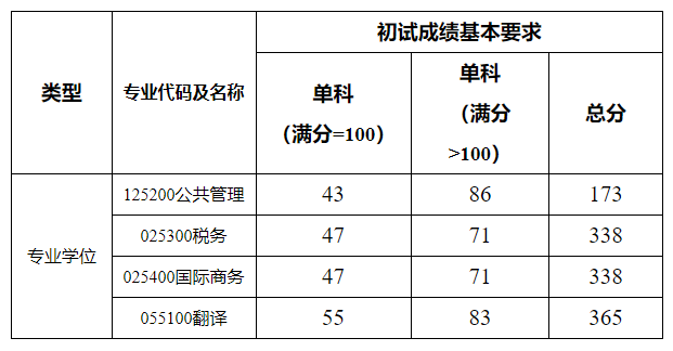 復旦今年錄取分數(shù)線2021_錄取分數(shù)復旦線大學2024_復旦大學2024錄取分數(shù)線