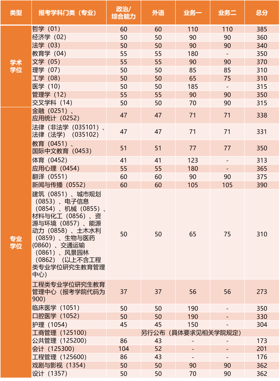 錄取分數(shù)復旦線大學2024_復旦大學2024錄取分數(shù)線_復旦今年錄取分數(shù)線2021