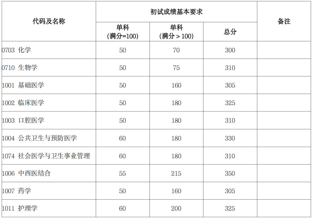 復旦大學2024錄取分數(shù)線_復旦今年錄取分數(shù)線2021_錄取分數(shù)復旦線大學2024
