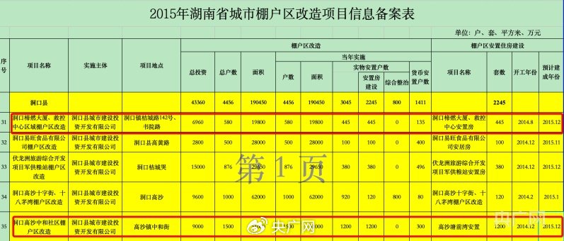 2015年湖南省城市棚戶區改造項目信息備案表。來自湖南省住建廳官網