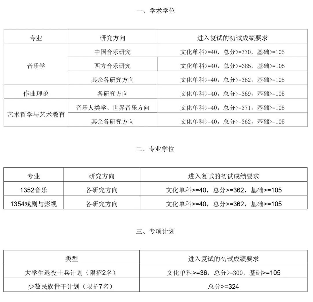 復旦今年錄取分數(shù)線2021_錄取分數(shù)復旦線大學2024_復旦大學2024錄取分數(shù)線