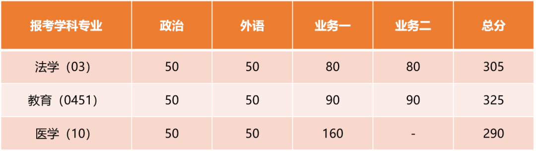 錄取分數(shù)復旦線大學2024_復旦大學2024錄取分數(shù)線_復旦今年錄取分數(shù)線2021