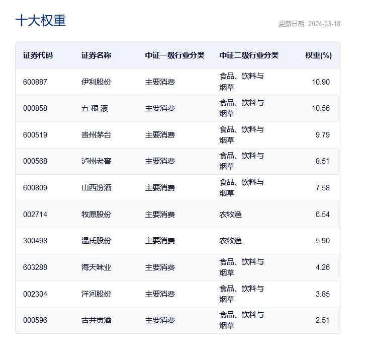 图片来源:中证指数官网