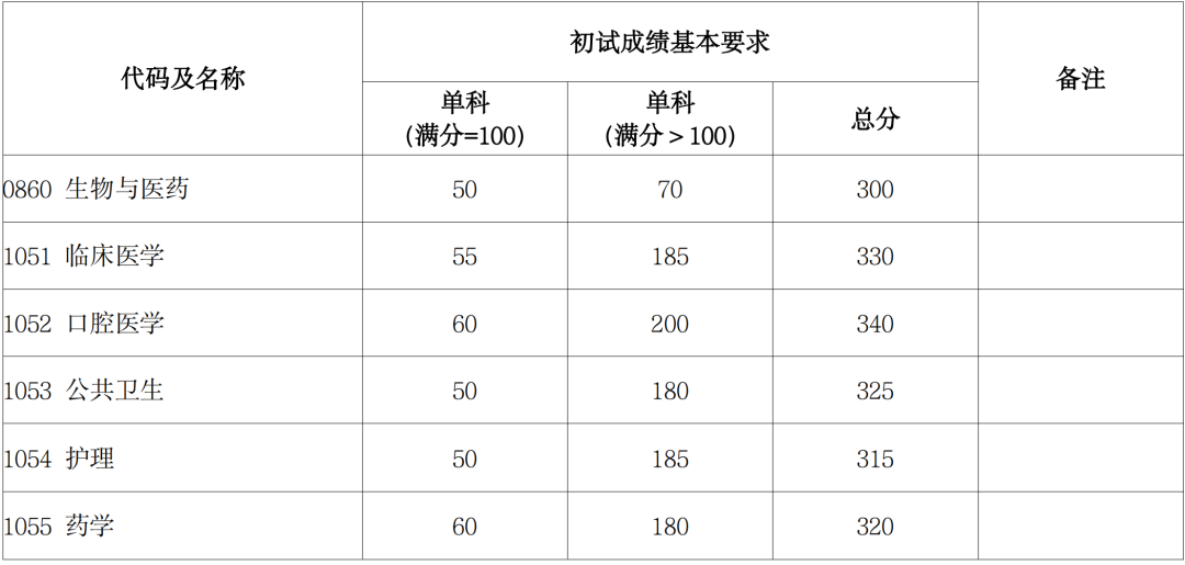 錄取分數(shù)復旦線大學2024_復旦今年錄取分數(shù)線2021_復旦大學2024錄取分數(shù)線