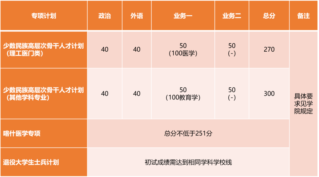 復旦大學2024錄取分數(shù)線_復旦今年錄取分數(shù)線2021_錄取分數(shù)復旦線大學2024