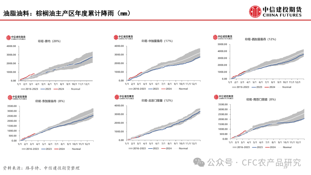 【建投数据】百图构建农产品全景-2024年3月