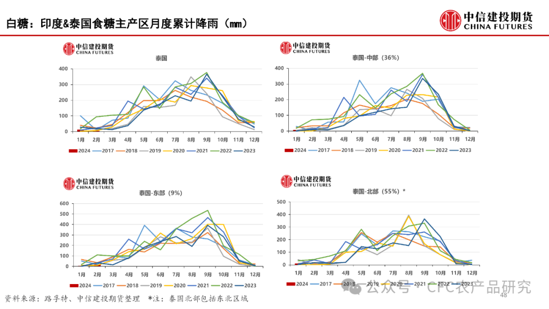 百图集团【建投数据】百图构建农产品全景-2024年3月,第49张