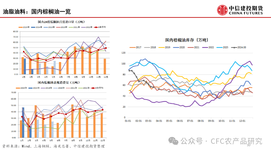 百图集团【建投数据】百图构建农产品全景-2024年3月,第31张