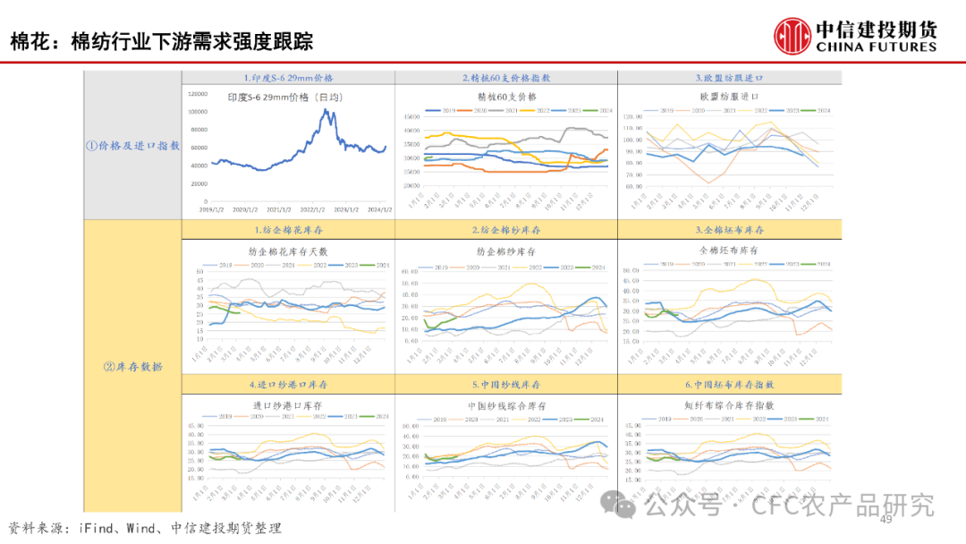 【建投数据】百图构建农产品全景-2024年3月