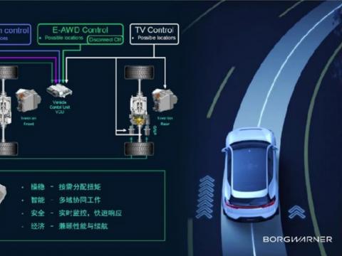 电动汽车百人会论坛：博格华纳高管探讨智能化升级之道