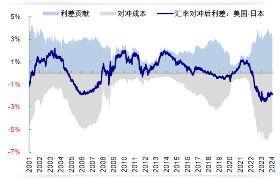 日本央行时隔17年首次加息  对资本市场产生哪些影响？