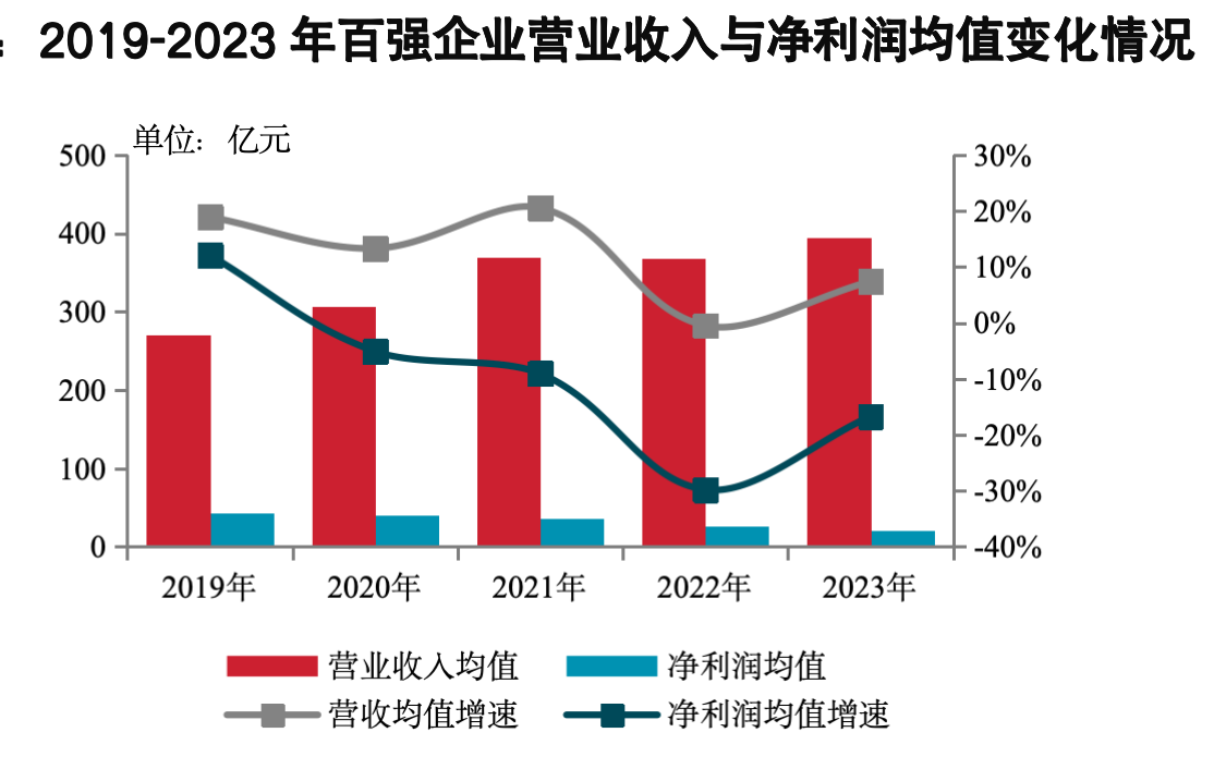 央国企市场份额超六成 房企阵营已发生这些变化