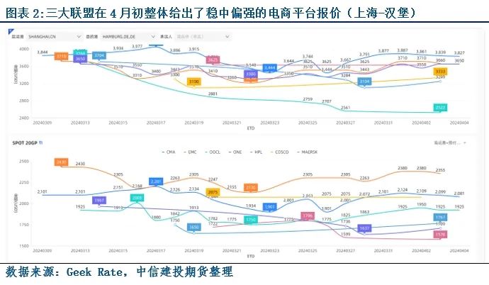 建投官网【建投航运快评】DeJaVu-重提老调似乎开始被兑现,第3张