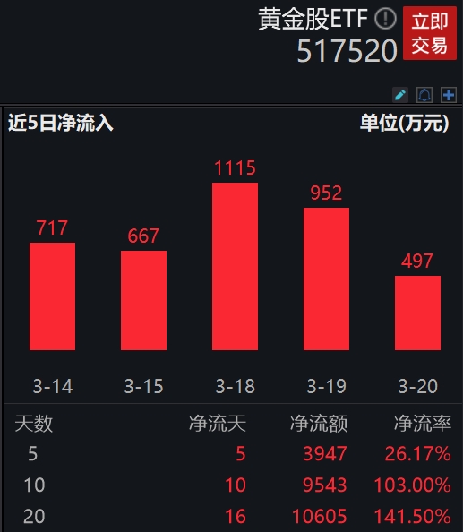 图片来源:Wind