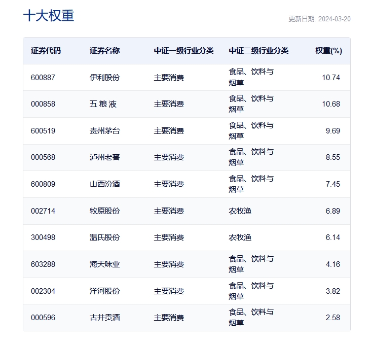 图片来源:中证指数官网