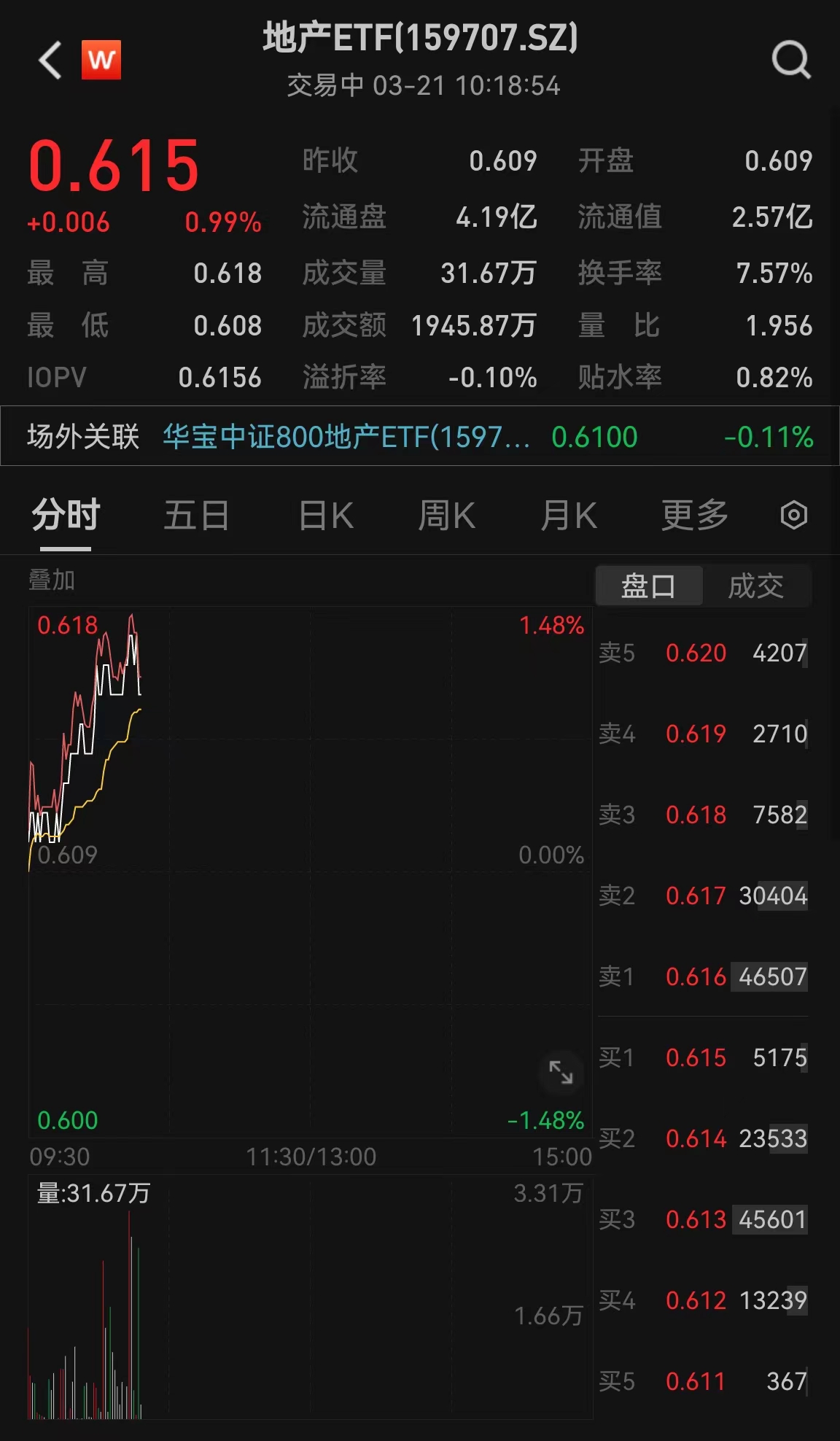 图片来源:Wind
