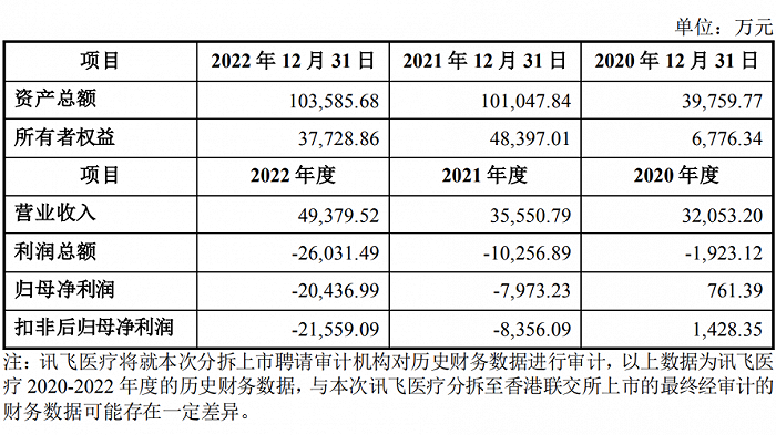 图片来源:公司IPO招股书