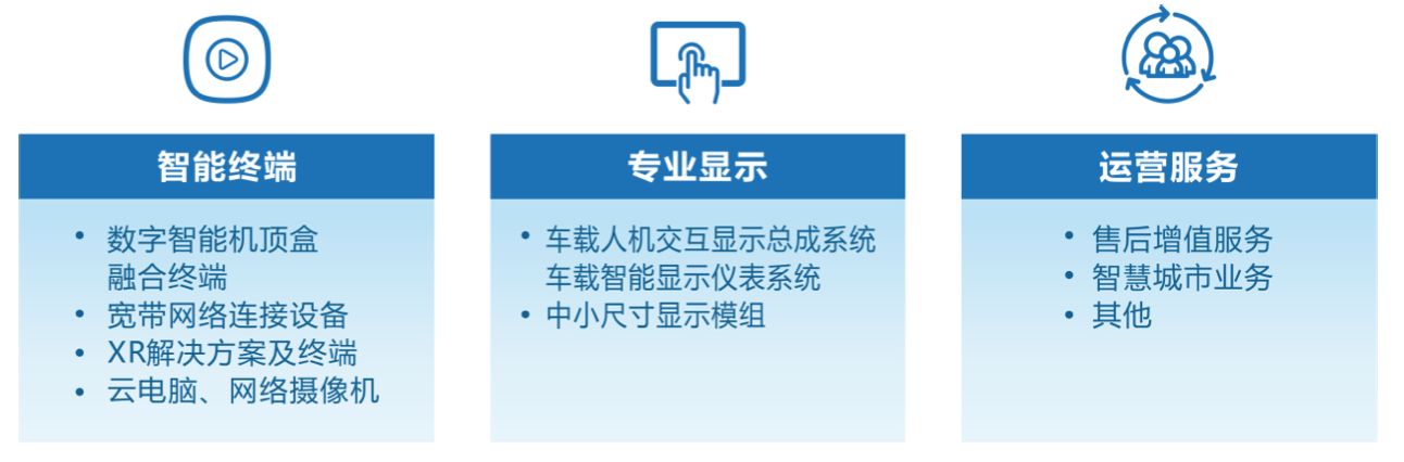 来源:公告