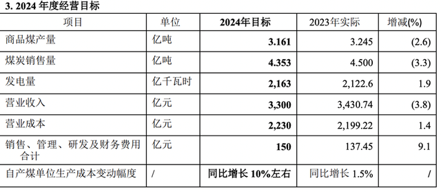 什么情况？中国神华计划分红449亿 还有网友说“不及预期”？