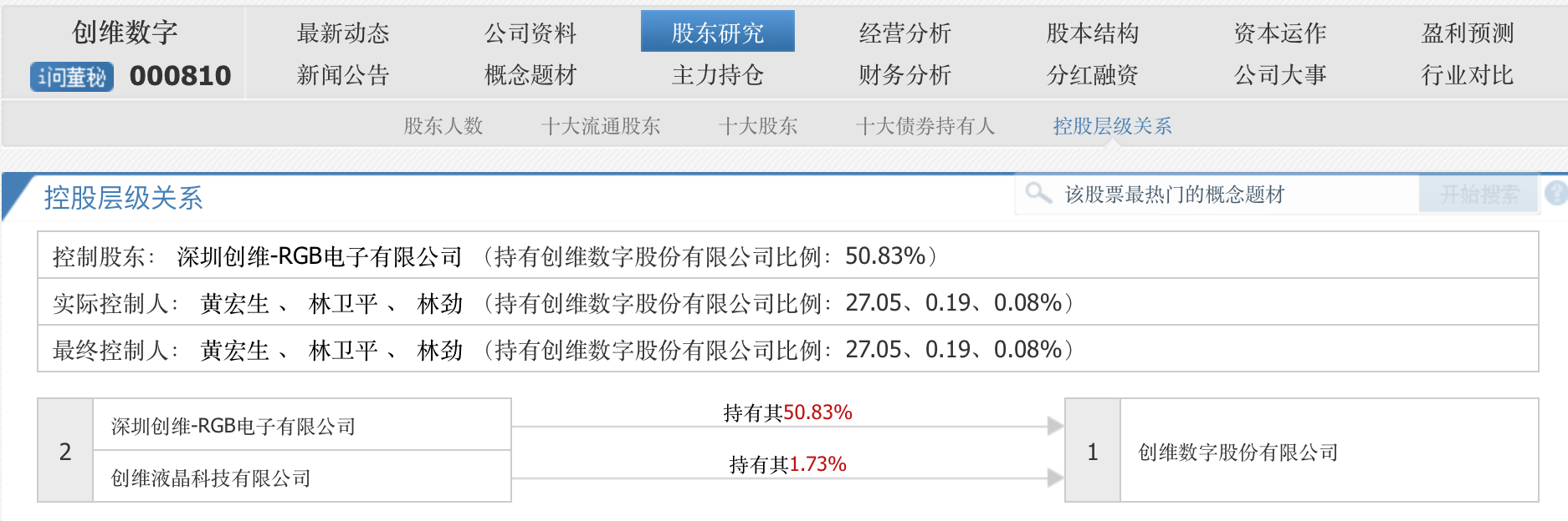 来源:同花顺