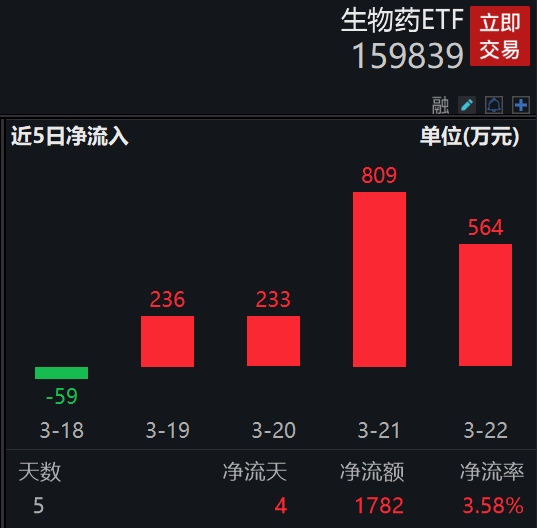 图片来源:Wind
