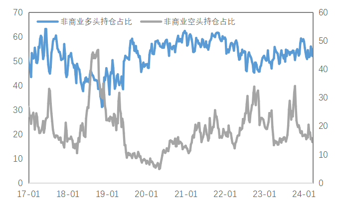 数据来源:Wind