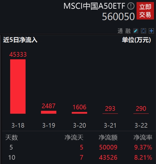 图片来源:Wind