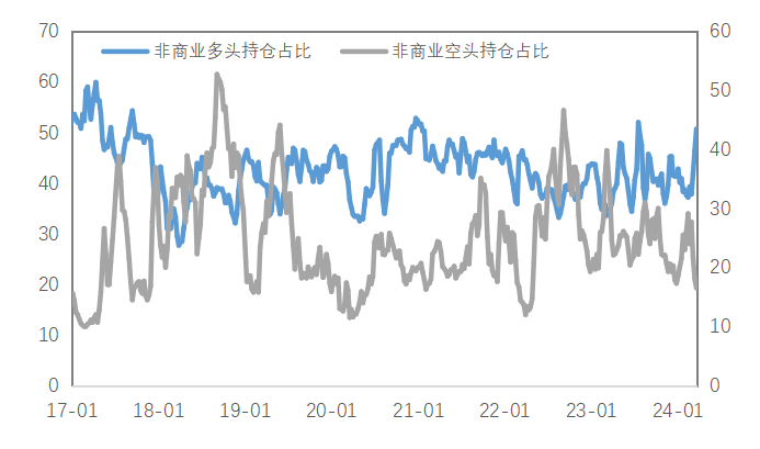 数据来源:Wind