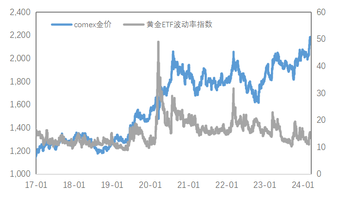 数据来源:Wind