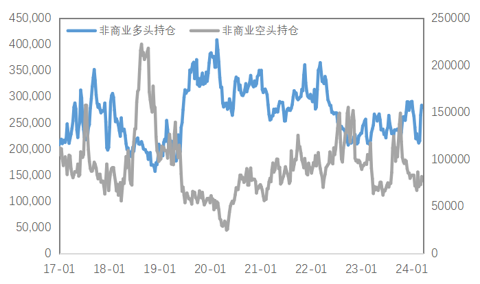 数据来源:Wind