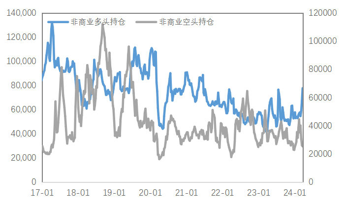数据来源:Wind