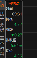 中泰化学股价摘要,数据来源:东方财富