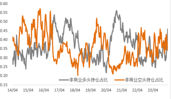 数据来源:Wind