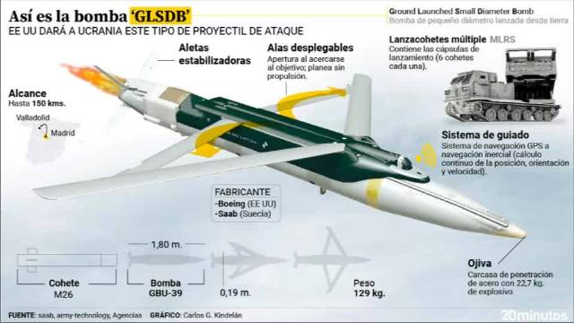 瑞典GLSDB滑翔制导炸弹，强拆俄军侦查无人机指挥据点！