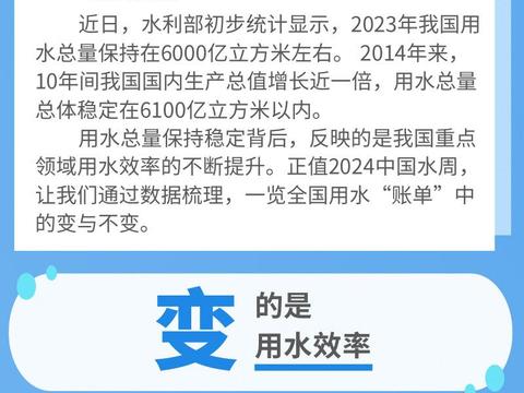 水电现状报告行业趋势与思考