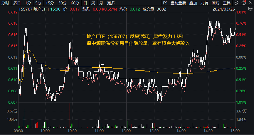圖片來源:Wind