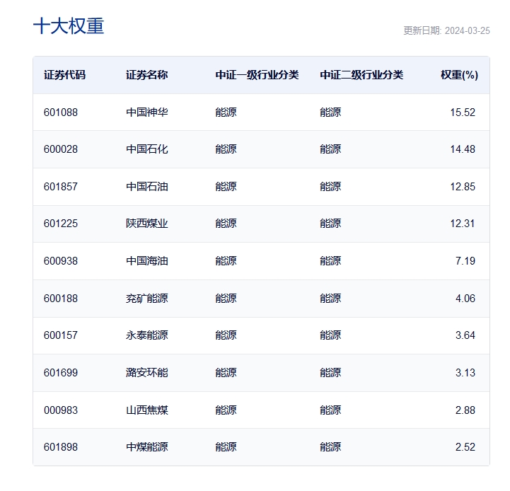图片来源:中证指数官网