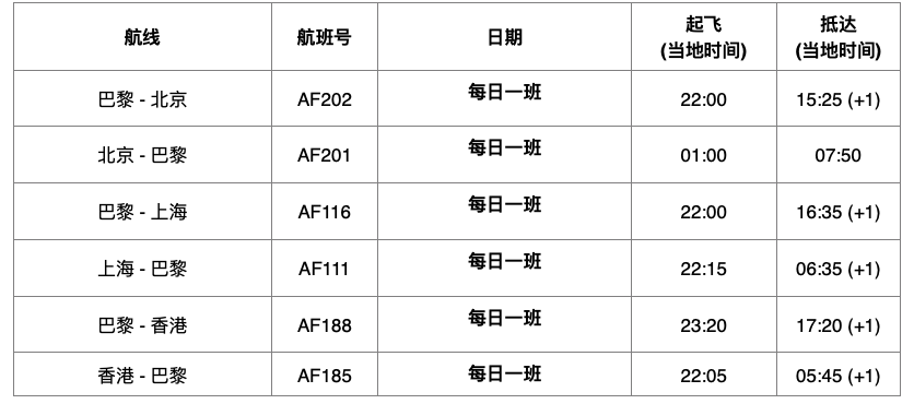 法航中國市場2024年夏季航班時刻安排。圖/採訪對象供圖