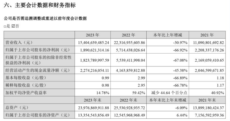 图片来源:天赐材料公告
