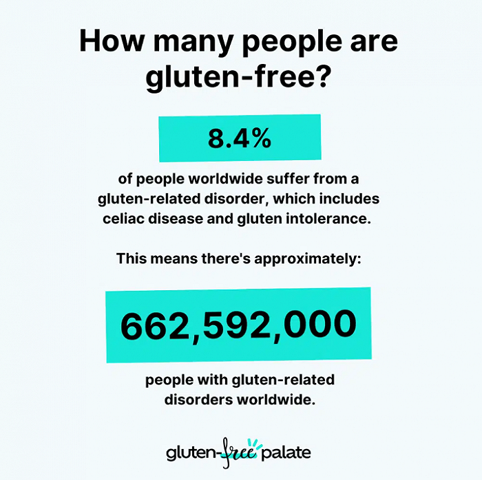 图源:Gluten free palate