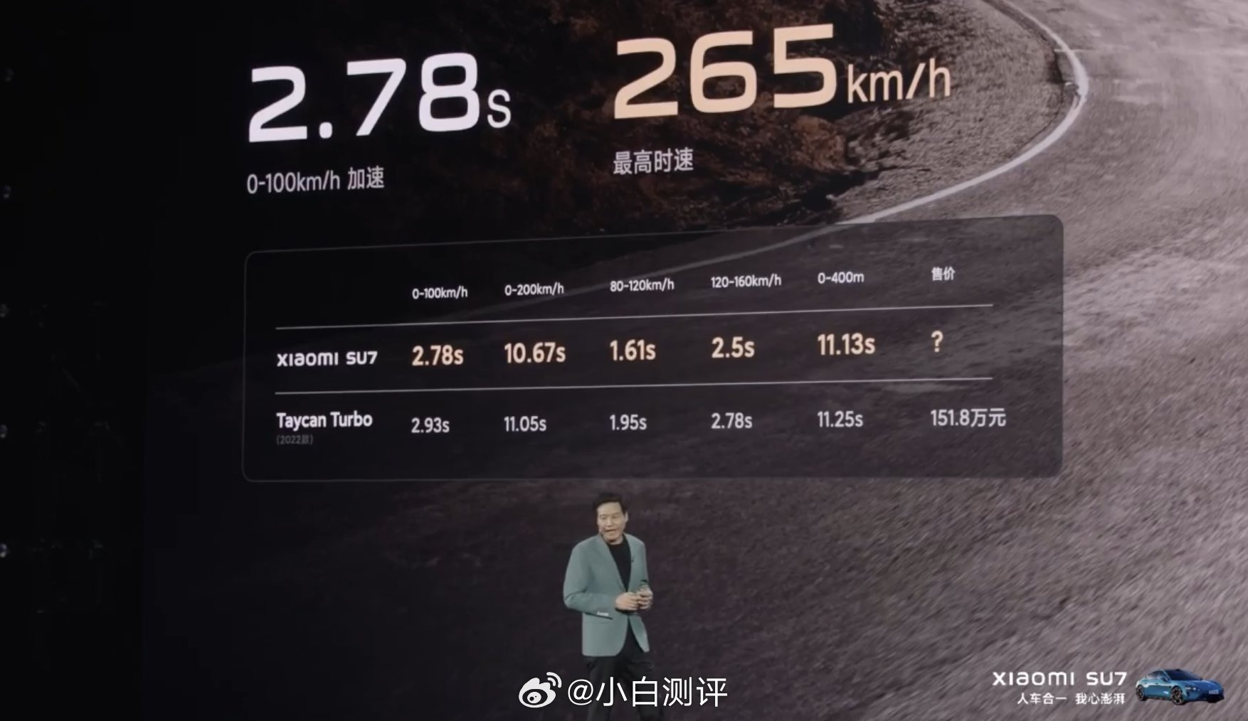 2.78s百公里加速，<em>最高</em><em>时速</em>265Km/s