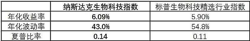 数据来源：Wind，2000.12.29-2023.12.15