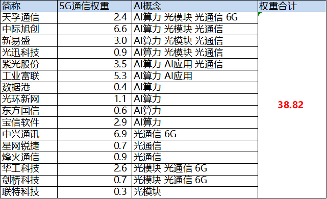 图片来源:wind,截至2023年2月29日